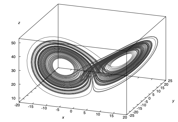 Dynamical Systems Primer