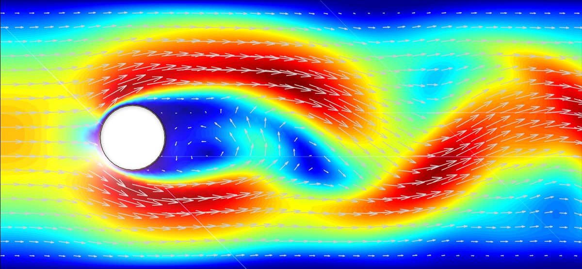 Governing Equations in Fluid Dynamics
