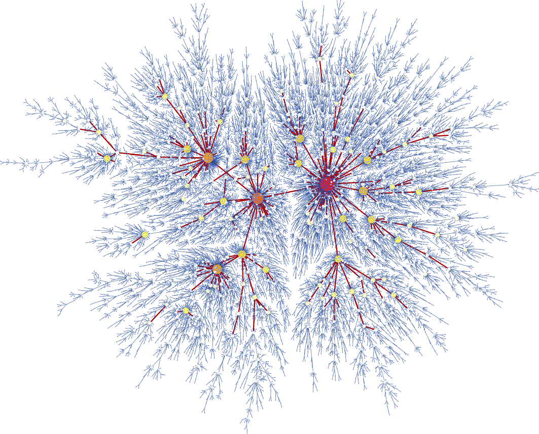 Eigenvector Preferential Attachment Networks