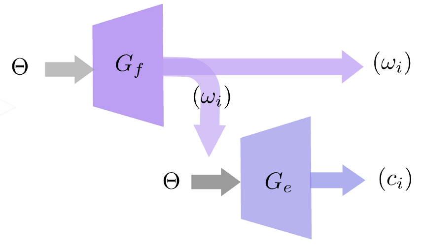 OscNet: Learning the Delayed Oscillator in a Finite Linear Subspace